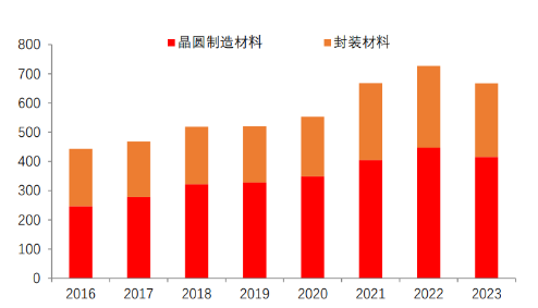 源达研究报告：系统布局高端高新产业，新材料产业发展空间广阔