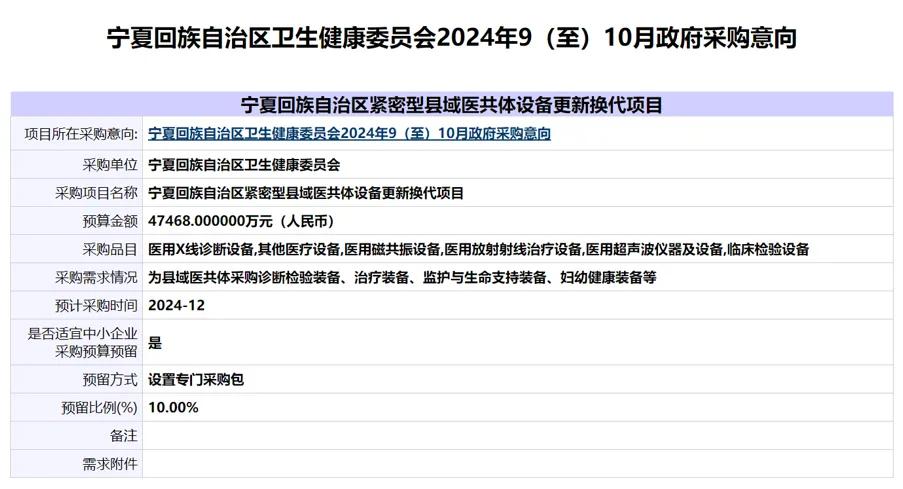 总金额超1033亿，各省正「疯抢」医学影像设备