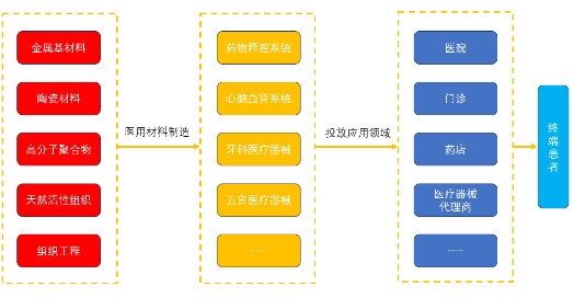 源达研究报告：系统布局高端高新产业，新材料产业发展空间广阔