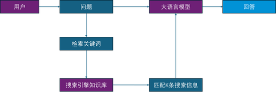 国金证券：证券行业大语言模型优化方法与应用示范