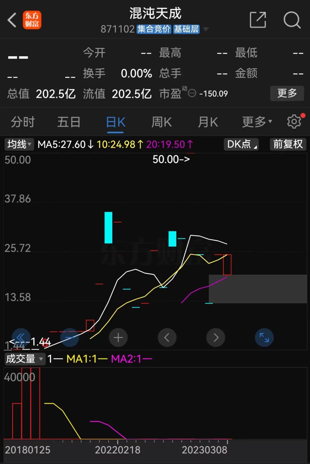 葛卫东旗下期货公司违规，被深圳证监局采取责令改正措施