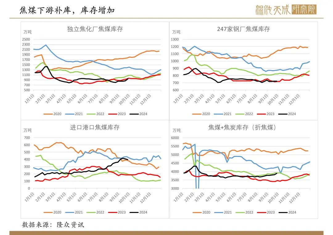 【双焦周报】宏观政策大利好，双焦需求预期好转