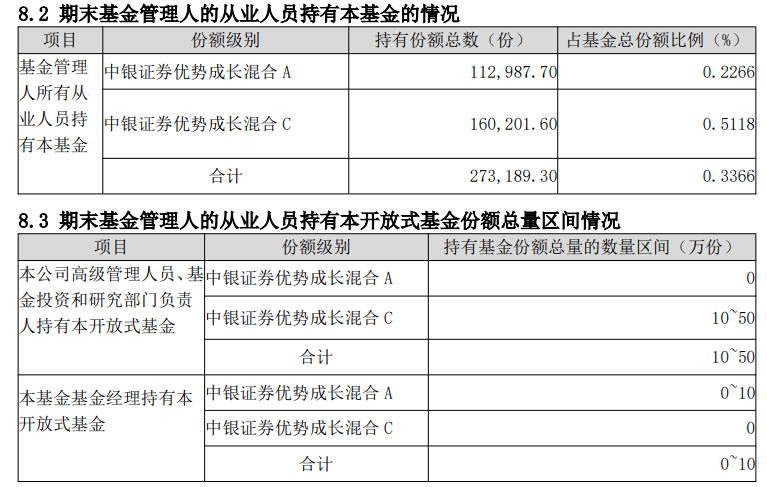 成立不到一年半 净值近乎“腰斩”！这只基金清盘！每个季度都大调仓 公司高管、基金投研部门负责人也持有