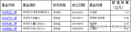 华润元大基金再被爆猛料！指向高层内斗员工背锅、无视监管违法违规