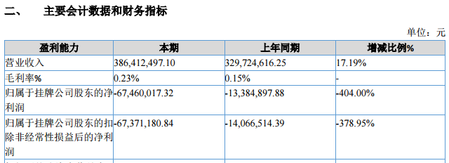 葛卫东旗下期货公司违规，被深圳证监局采取责令改正措施