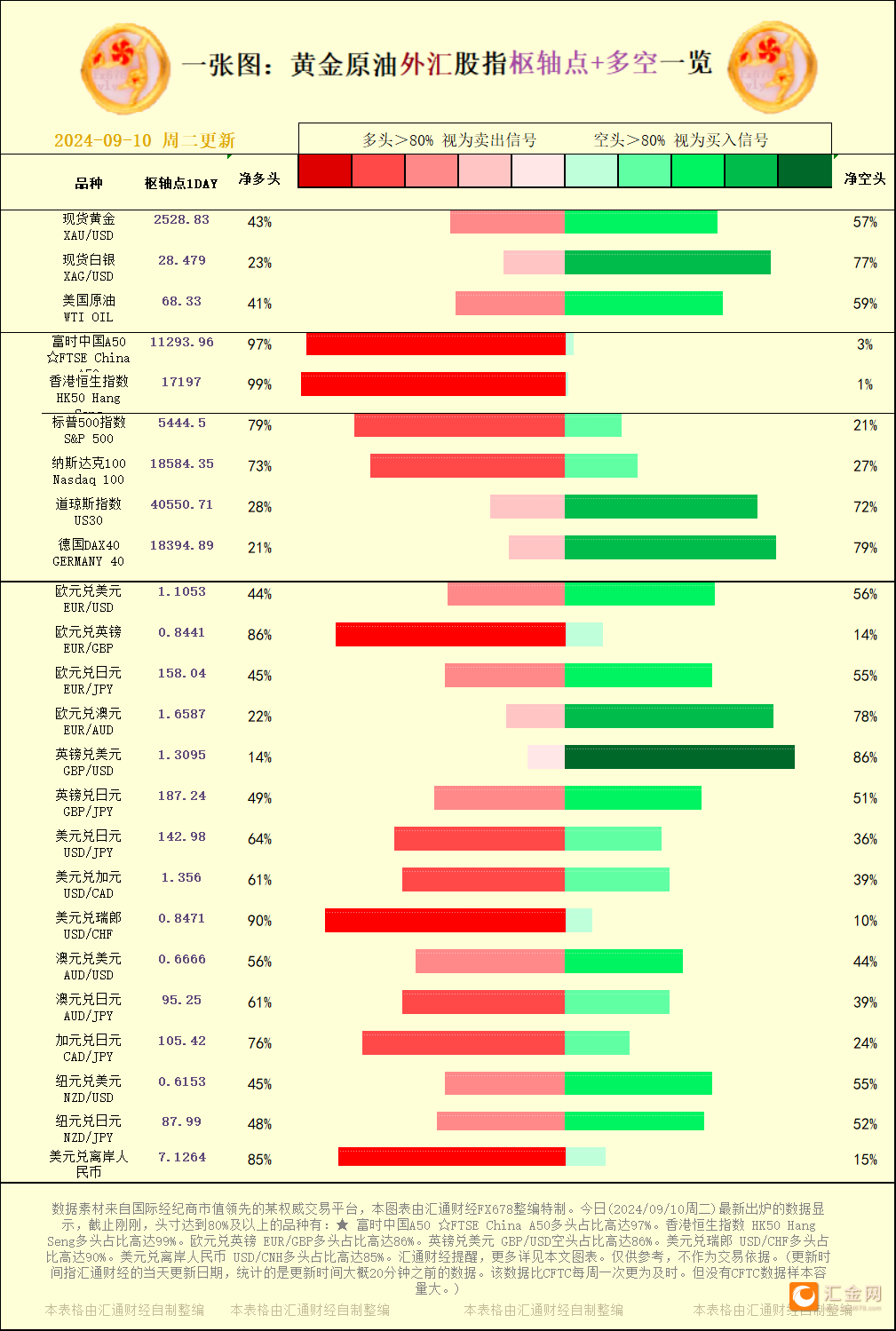 一张图：2024/09/10黄金原油外汇股指&amp;amp;amp;amp;amp;amp;amp;amp;amp;amp;amp;amp;amp;amp;amp;amp;amp;amp;amp;amp;amp;amp;amp;amp;quot;枢纽点+多空占比&amp;amp;amp;amp;amp;amp;amp;amp;amp;amp;amp;amp;amp;amp;amp;amp;amp;amp;amp;amp;amp;amp;amp;amp;quot;一览