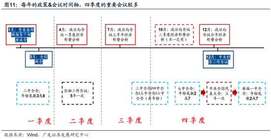 广发策略刘晨明：市场大涨，如何看金融支持高质量发展