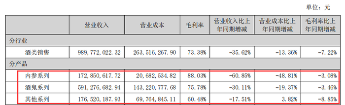 “滑铁卢”颓势难改，酒鬼酒新掌门高峰首秀折戟