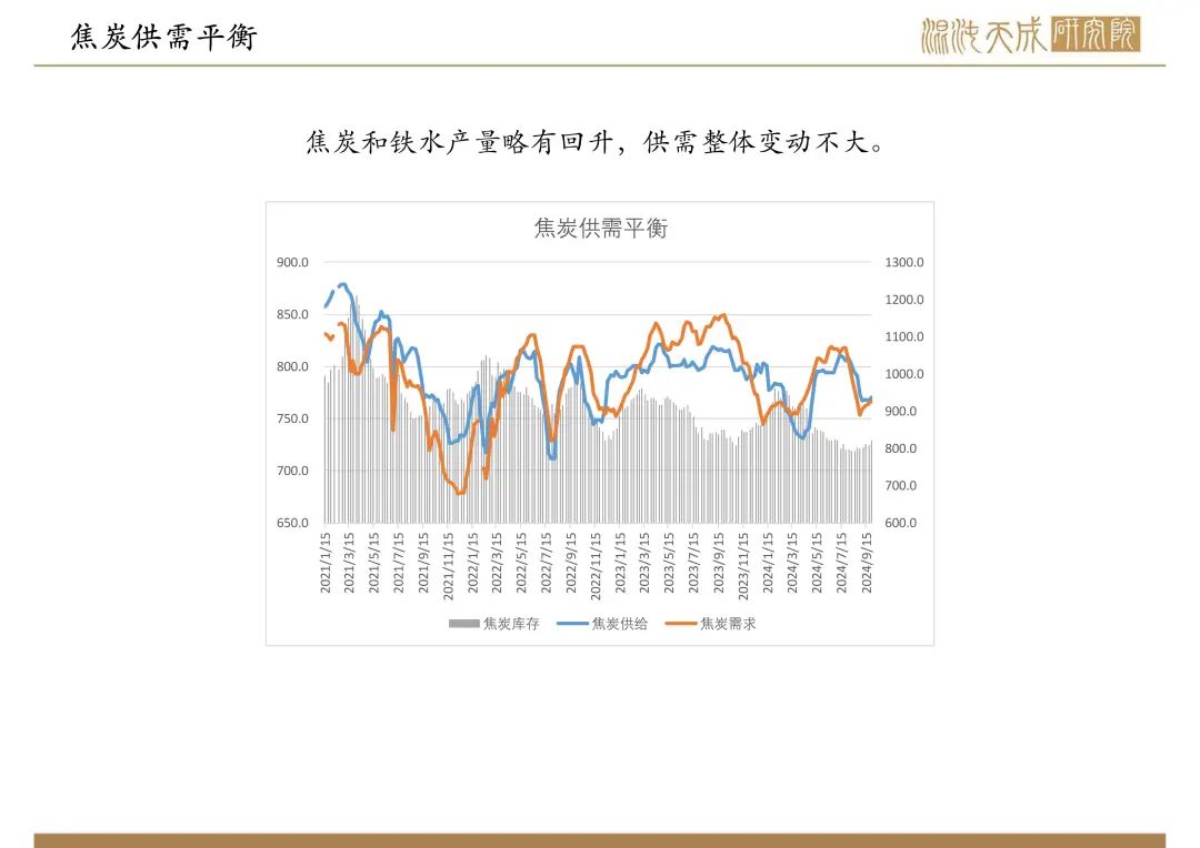 【双焦周报】宏观政策大利好，双焦需求预期好转