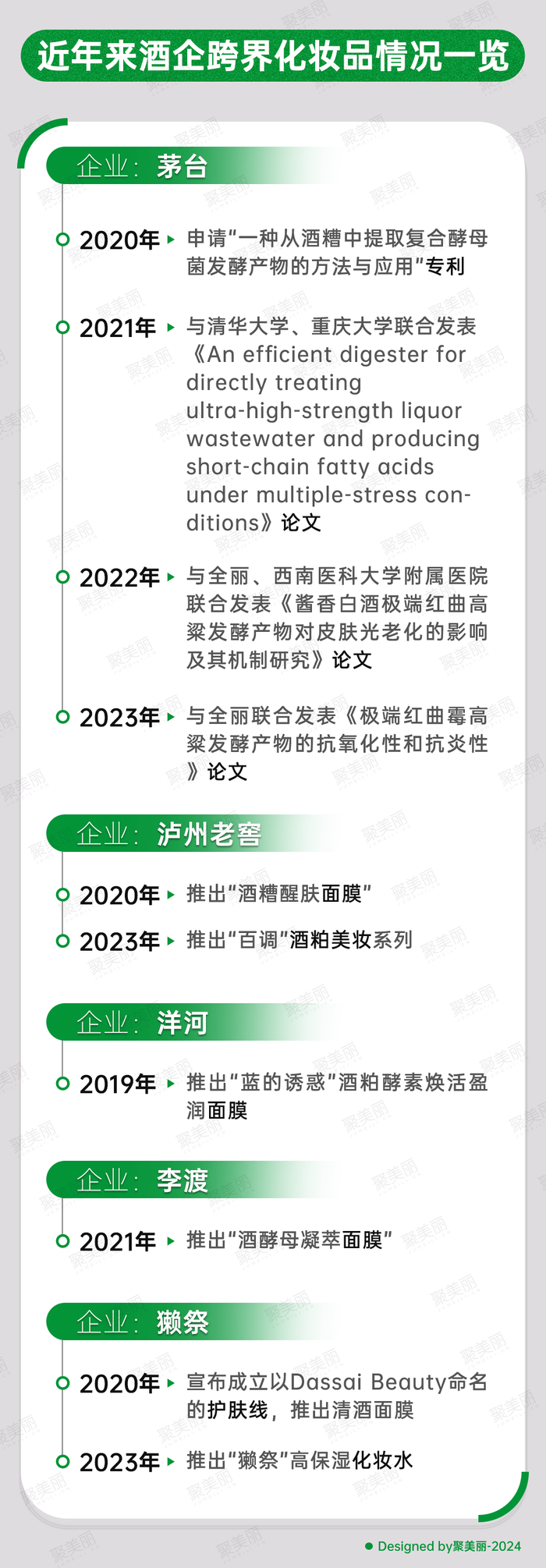 茅台们盯上美妆，酒糟酒粕成分要翻红了？