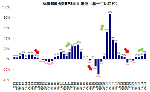 中金：美国衰退在“哪里”——来自美股业绩的微观线索