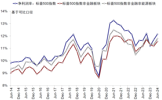 中金：美国衰退在“哪里”——来自美股业绩的微观线索