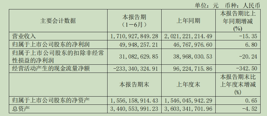 雅迪销量下滑，小牛亏损扩大，“电鸡”巨头的日子不好过