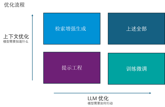 国金证券：证券行业大语言模型优化方法与应用示范