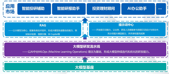 国金证券：证券行业大语言模型优化方法与应用示范