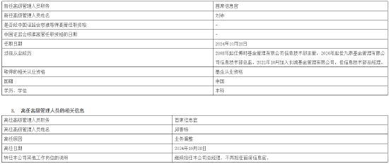 长城基金高管变更：新任刘沛为首席信息官 新任崔金宝为财务负责人