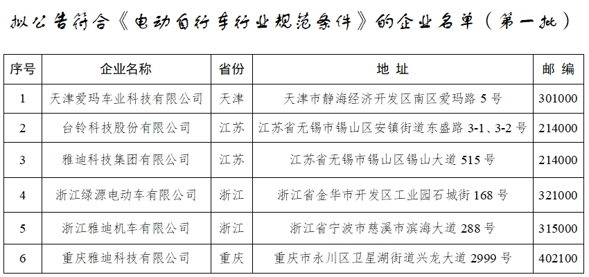 雅迪销量下滑，小牛亏损扩大，“电鸡”巨头的日子不好过