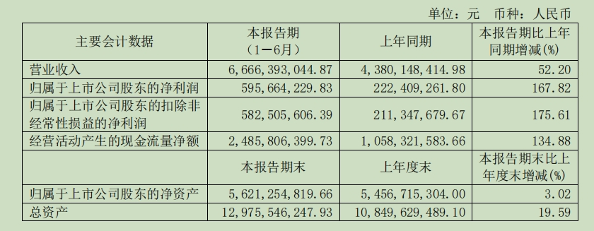 雅迪销量下滑，小牛亏损扩大，“电鸡”巨头的日子不好过