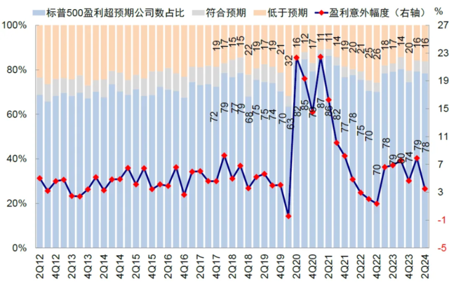 中金：美国衰退在“哪里”——来自美股业绩的微观线索