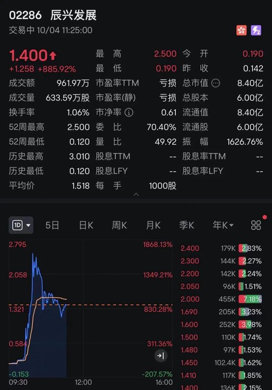 中国资产，大涨！A50直线拉升！