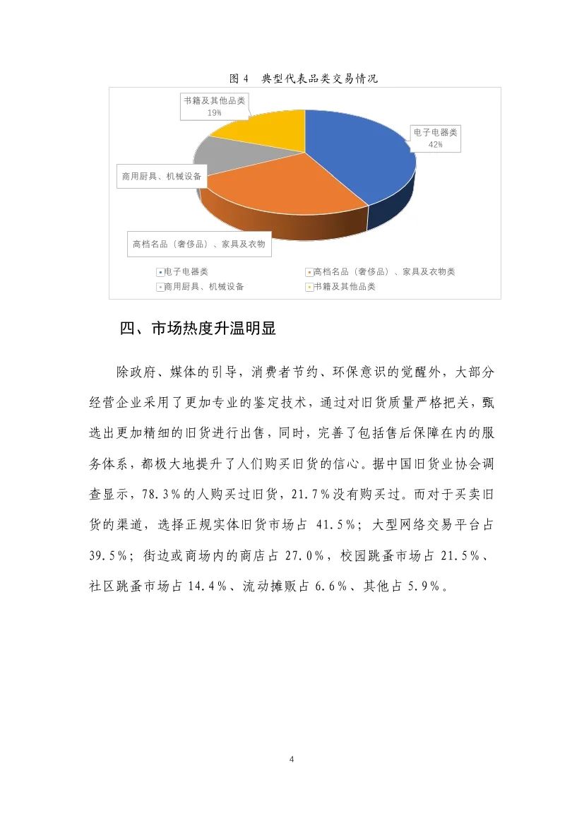 中国旧货业协会：2024旧货行业发展报告