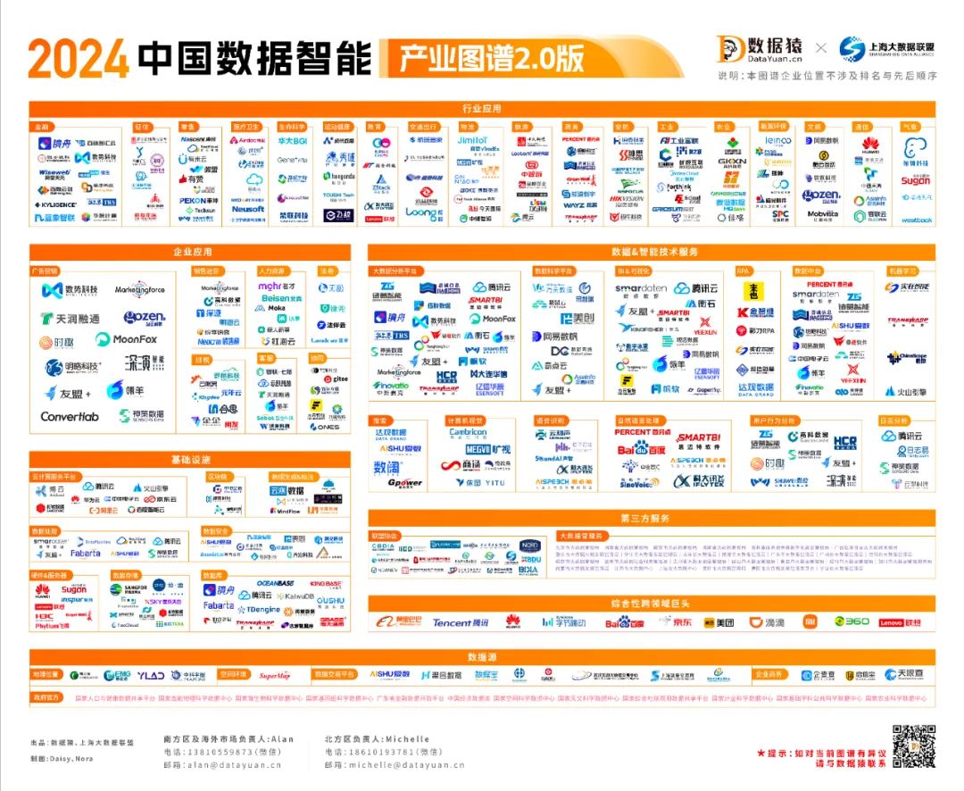 《2024中国数据智能产业图谱2.0版》重磅发布