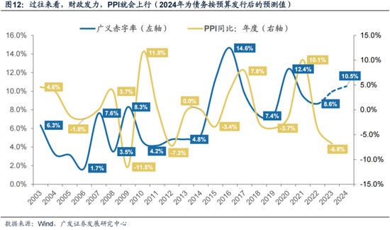 广发策略刘晨明：市场大涨，如何看金融支持高质量发展