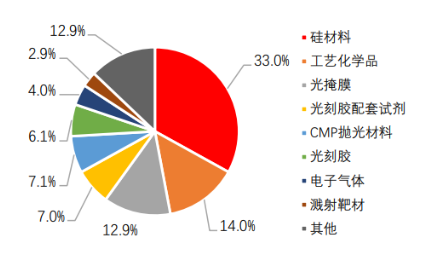 源达研究报告：系统布局高端高新产业，新材料产业发展空间广阔