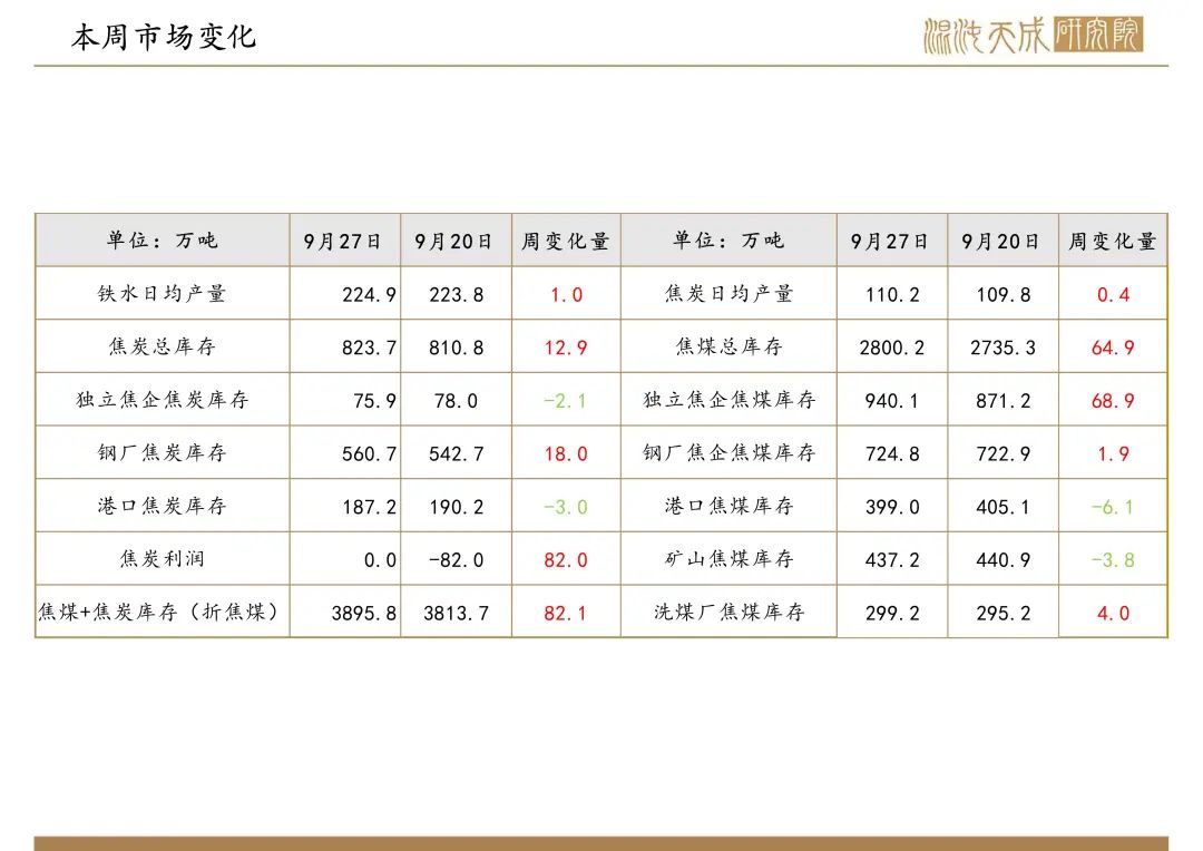 【双焦周报】宏观政策大利好，双焦需求预期好转