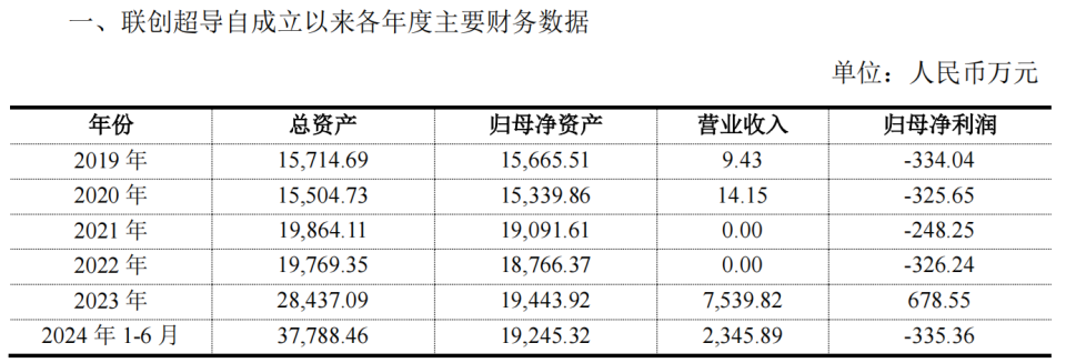 联创光电买亏损公司，溢价近22倍