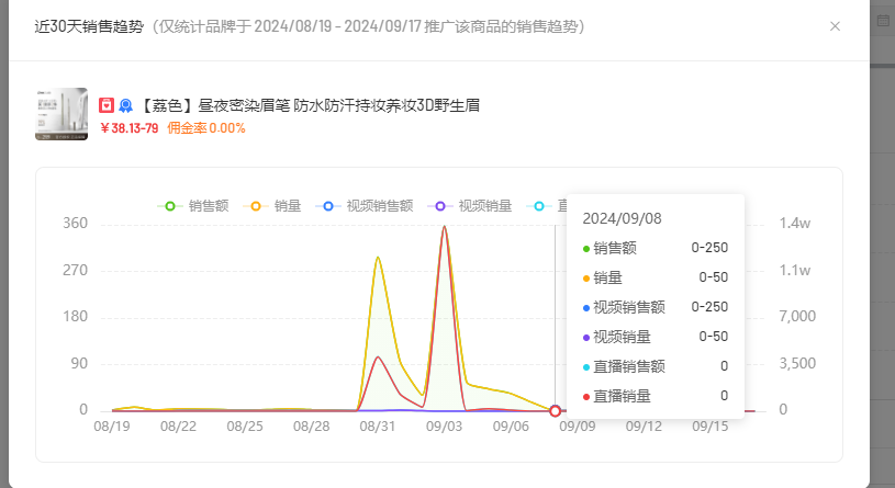 小杨哥“出事”，娇润泉“腰斩”！