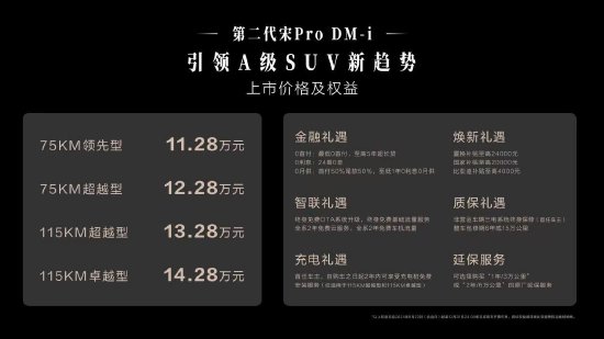 比亚迪第二代宋Pro DM-i上市：百公里亏电油耗3.79L，售价11.28万元起