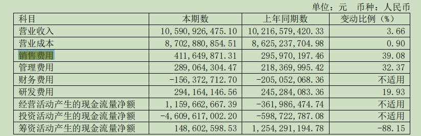 雅迪销量下滑，小牛亏损扩大，“电鸡”巨头的日子不好过