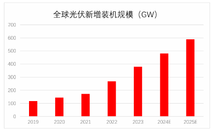 源达研究报告：系统布局高端高新产业，新材料产业发展空间广阔