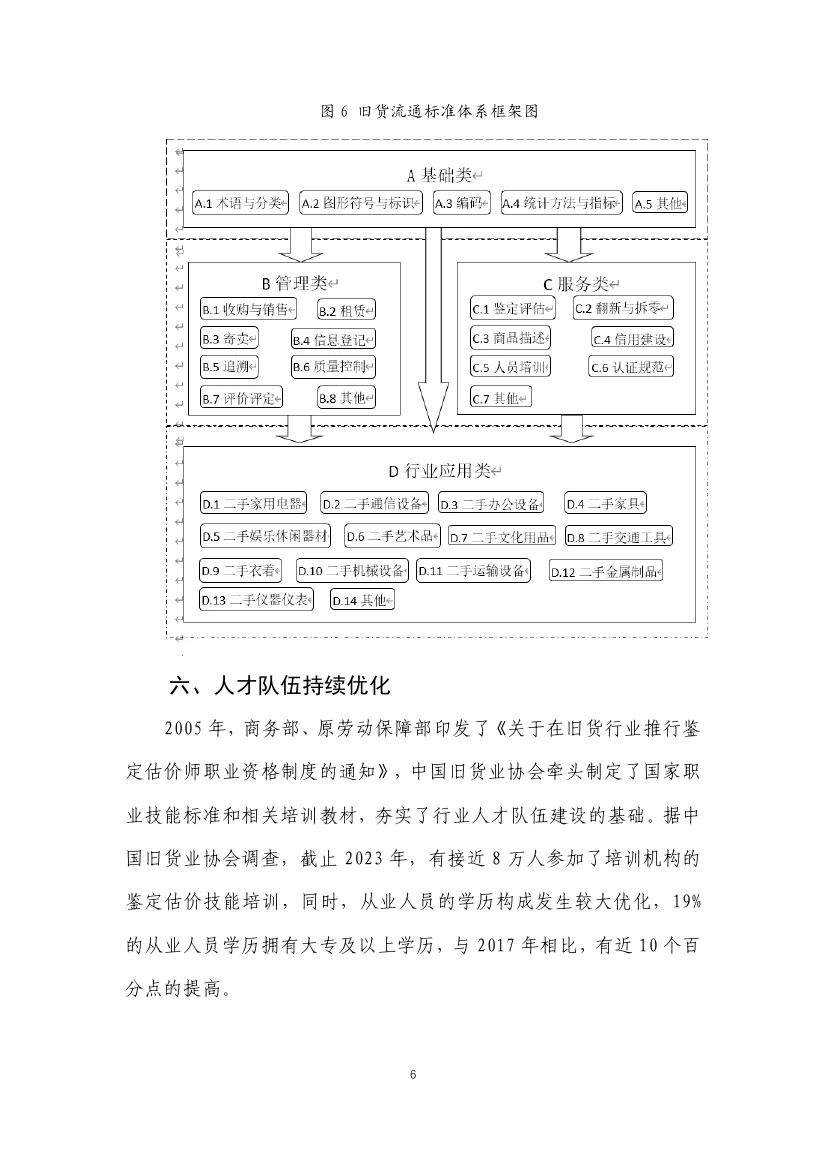 中国旧货业协会：2024旧货行业发展报告