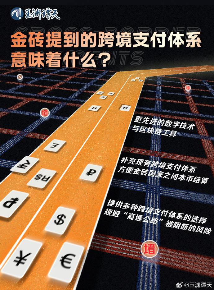 金砖提到的跨境支付体系，意味着什么？