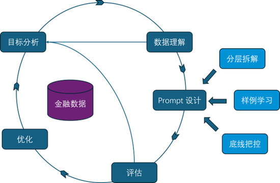 国金证券：证券行业大语言模型优化方法与应用示范