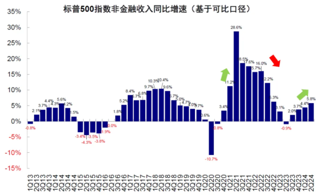 中金：美国衰退在“哪里”——来自美股业绩的微观线索