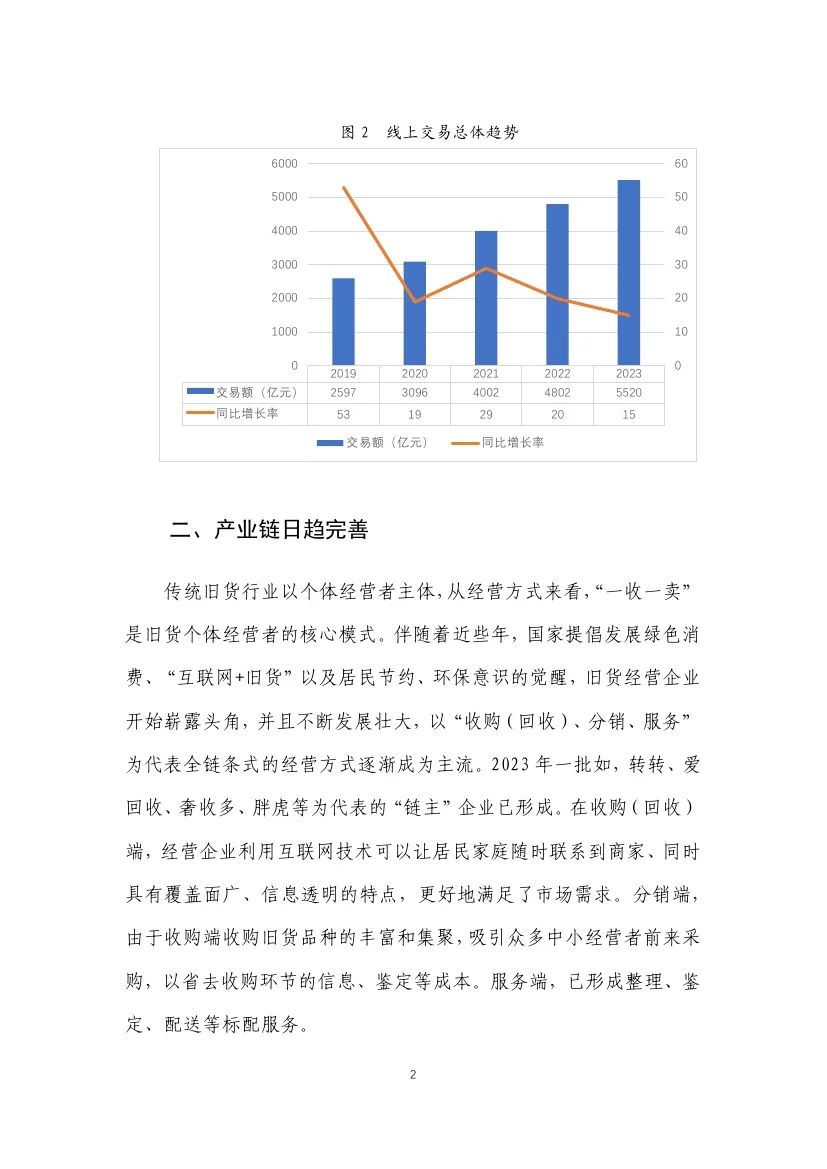 中国旧货业协会：2024旧货行业发展报告