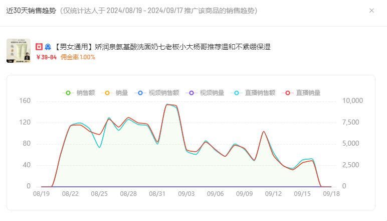 小杨哥“出事”，娇润泉“腰斩”！