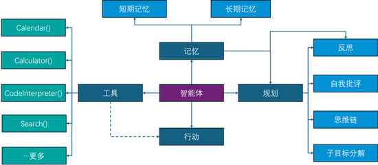 国金证券：证券行业大语言模型优化方法与应用示范