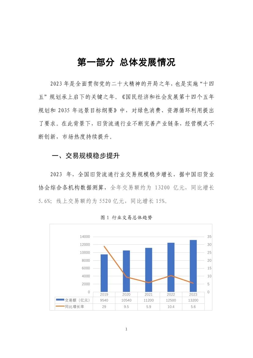 中国旧货业协会：2024旧货行业发展报告