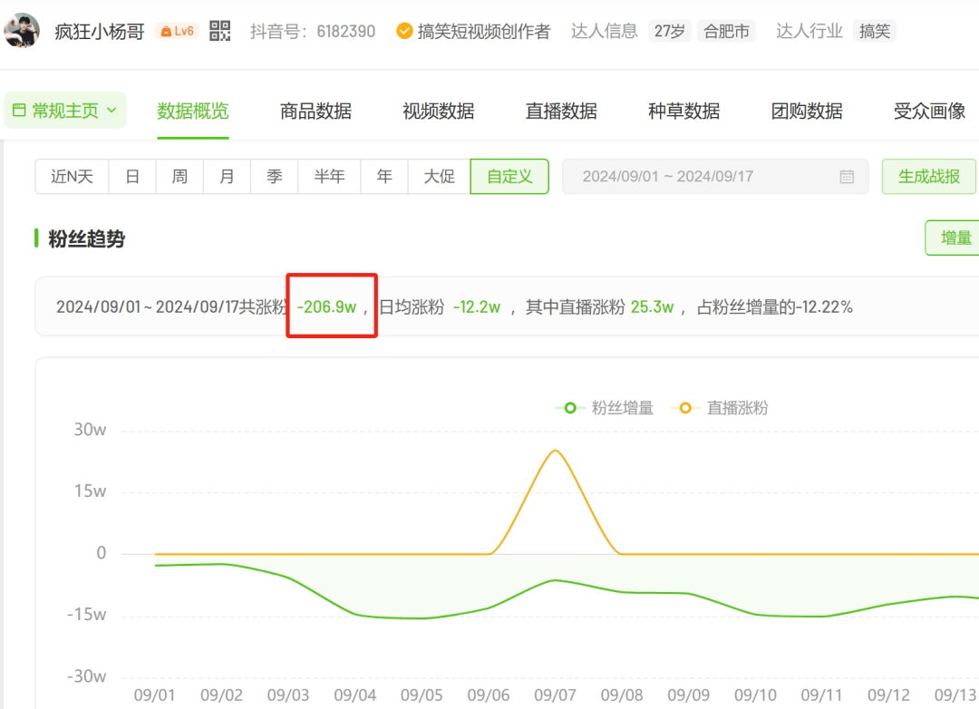 小杨哥“出事”，娇润泉“腰斩”！