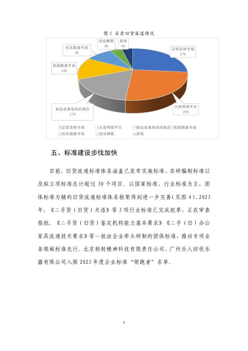 中国旧货业协会：2024旧货行业发展报告