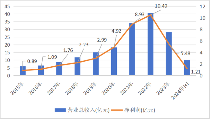 “滑铁卢”颓势难改，酒鬼酒新掌门高峰首秀折戟