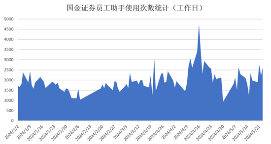 国金证券：证券行业大语言模型优化方法与应用示范