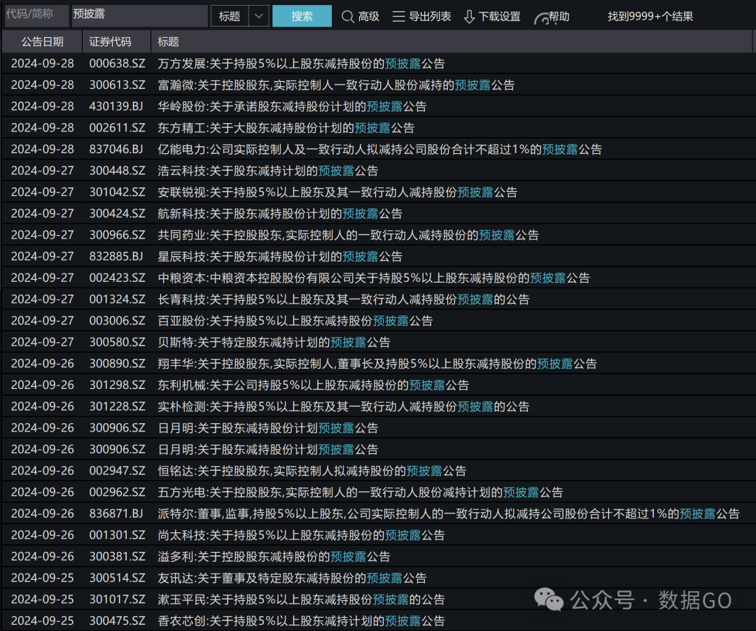 注意！有50家公司高管或股东在趁机减持！