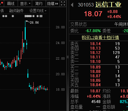 罕见，上市即破发，还有3天翻倍债，溢价率超190%！业绩超预期股名单出炉，“女人的茅台”最受青睐