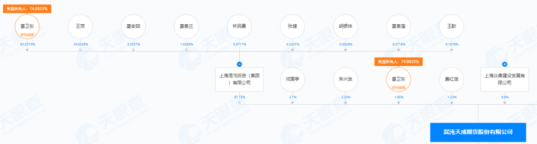 葛卫东旗下期货公司违规，被深圳证监局采取责令改正措施