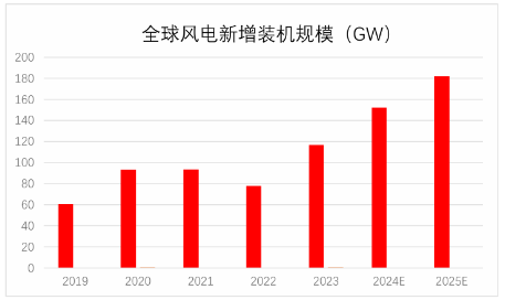 源达研究报告：系统布局高端高新产业，新材料产业发展空间广阔